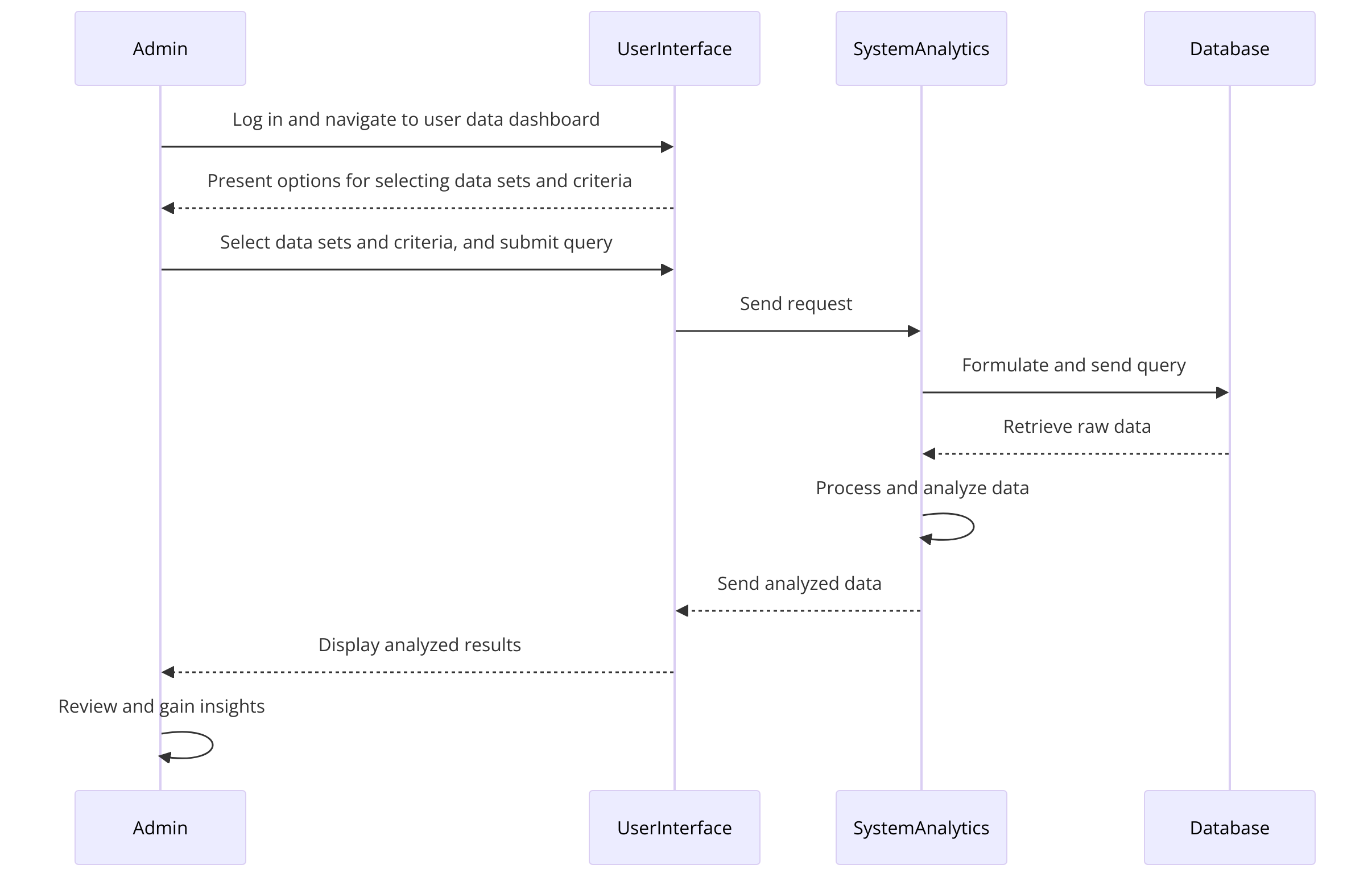 SequenceDiagramU11.png