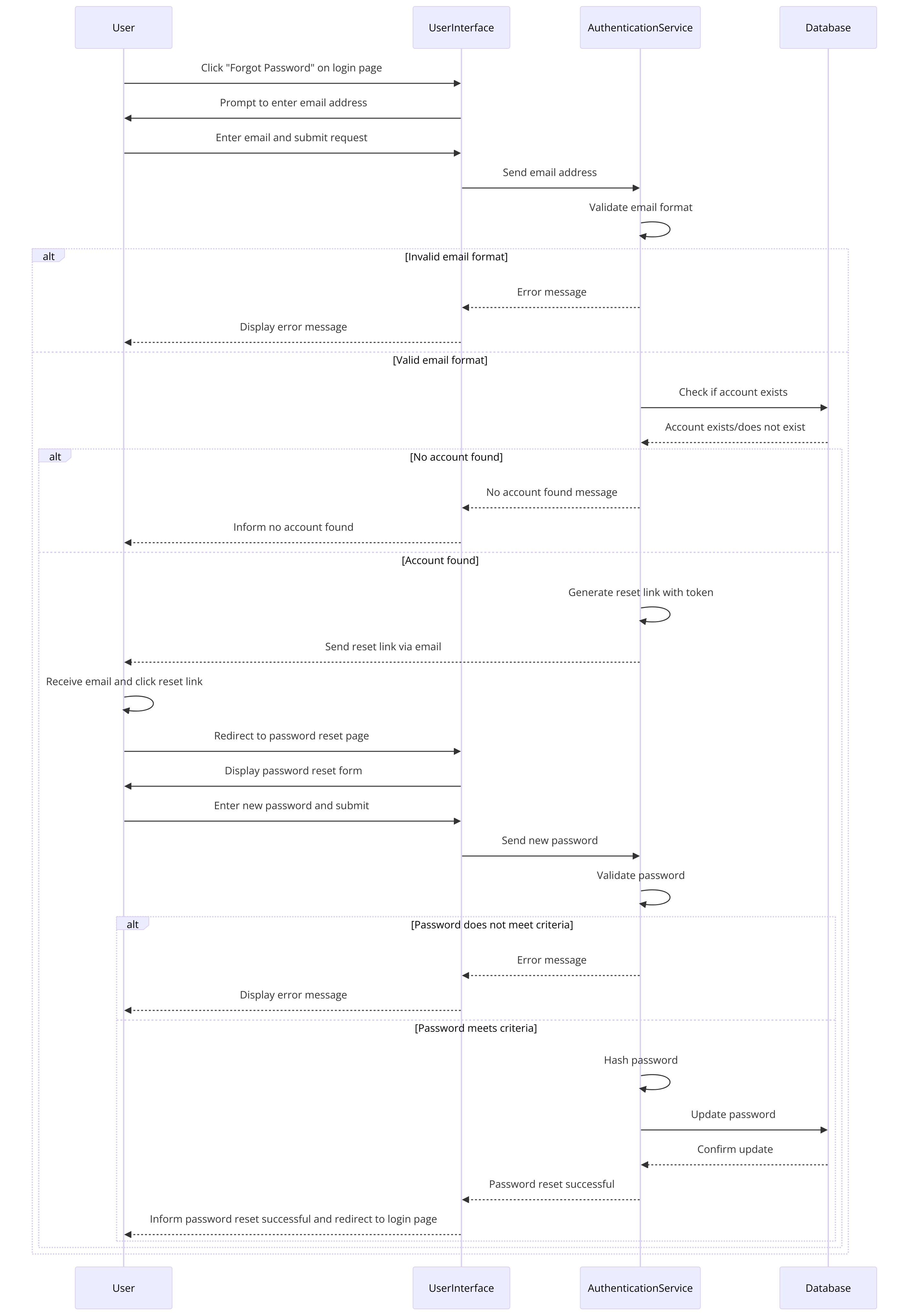 SequenceDiagramU4.png